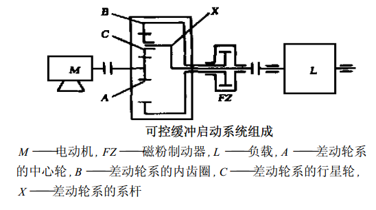 磁粉制動器可控啟動系統(tǒng)應(yīng)用